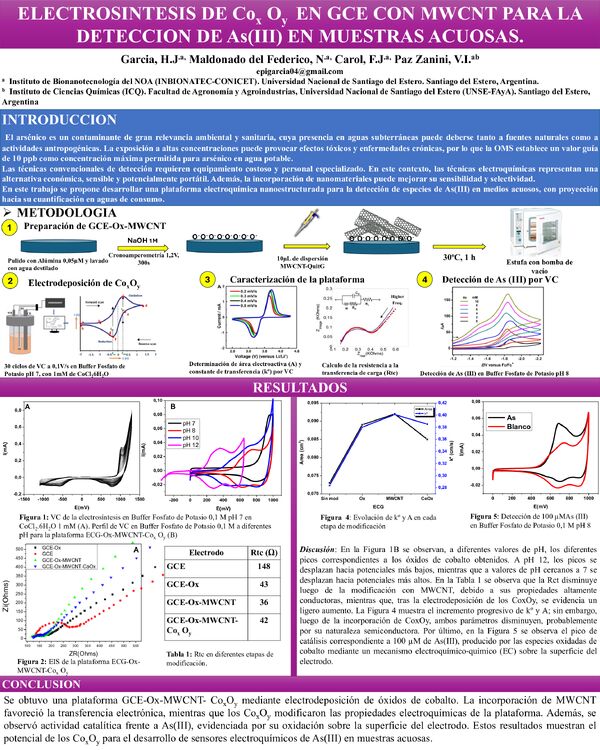 Vista previa: ELECTROSINTESIS DE Cox Oy  EN GCE CON MWCNT PARA LA DETECCION DE As(III) EN MUESTRAS ACUOSAS